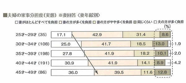 「スゴカジパパ」は妻の年収次第？①三和建設のコンクリート住宅＿blog 鉄筋コンクリートの家　宝塚